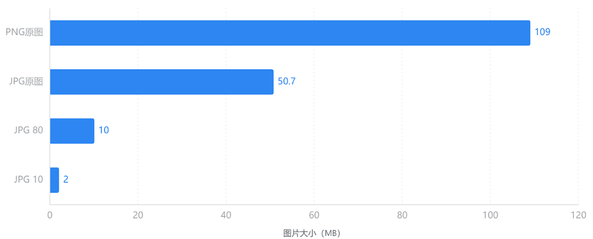 JPG图片大小测试数据
