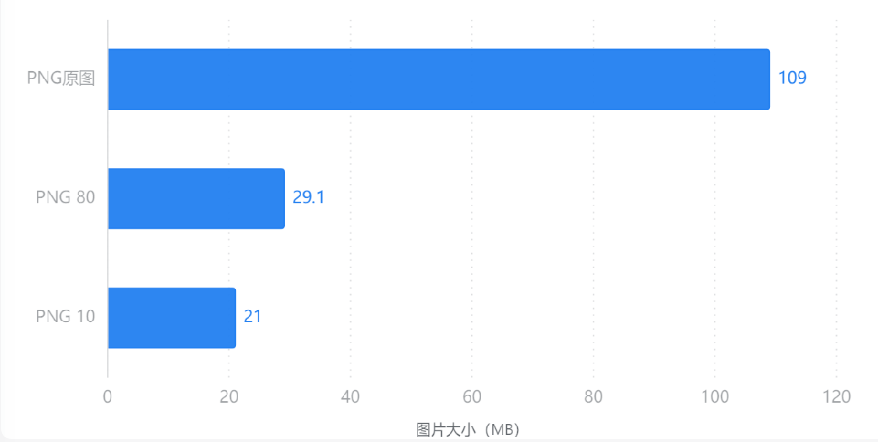 PNG图片大小测试数据