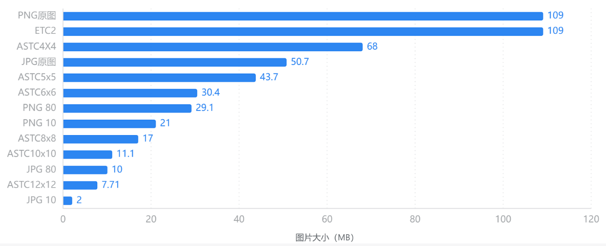 图片大小数据汇总