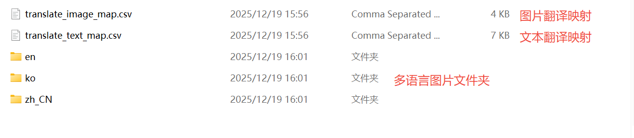 翻译结果目录结构