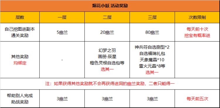 【FFOM研究院】烟花小妖再度来袭