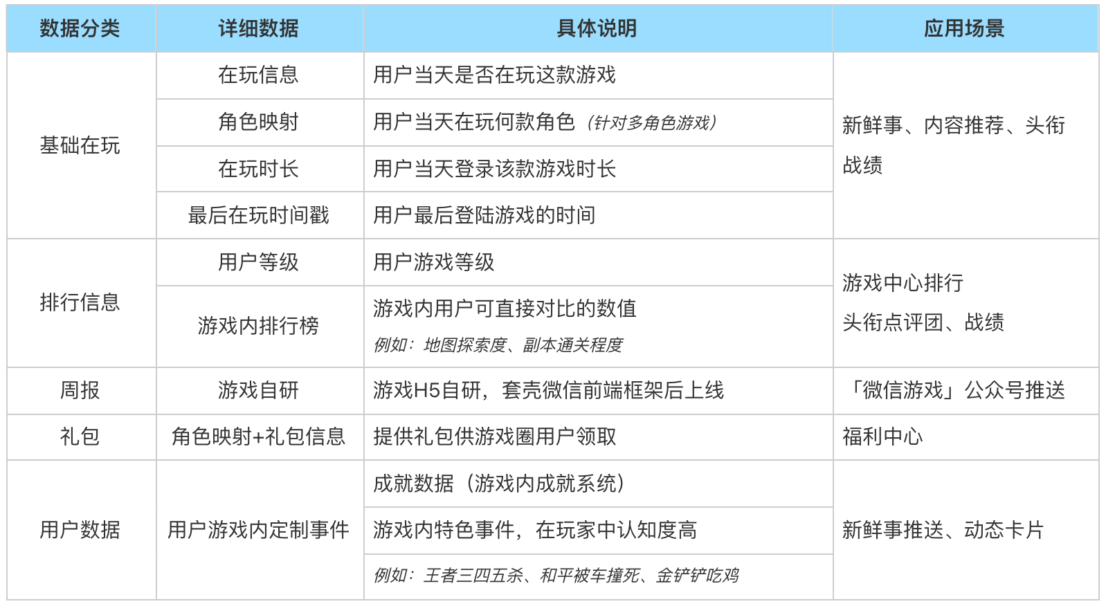 可支持数据类型