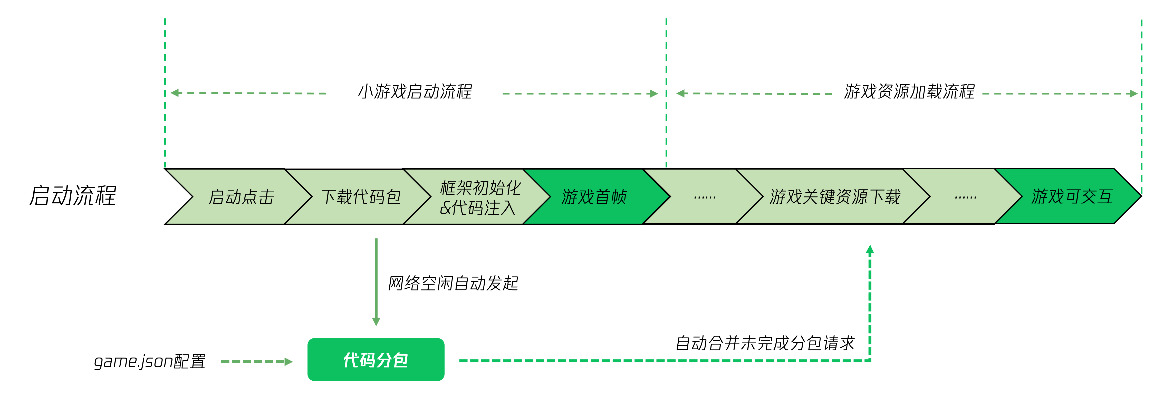 并行下载原理图